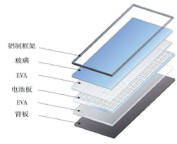 光伏組件廢棄后價(jià)值何在？光伏板回收設(shè)備值得借鑒！